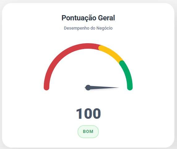 Pontuação BBP Boa Menina Akash Mall