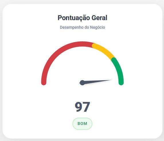 Pontuação BBP Boa Menina Shopping Cidade