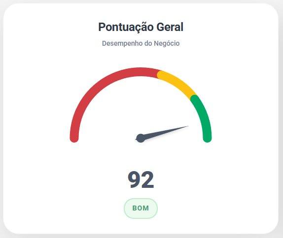 Pontuação BBP Mundo Árabe