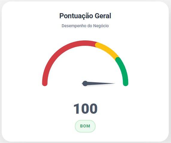 Pontuação BBP Net Express