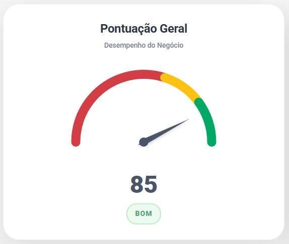 Pontuação BBP Sucesso Festas
